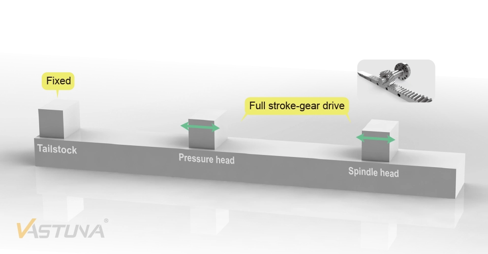 Differences between BTA-Stroke-gear drive