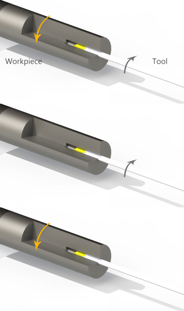 deep hole drilling method