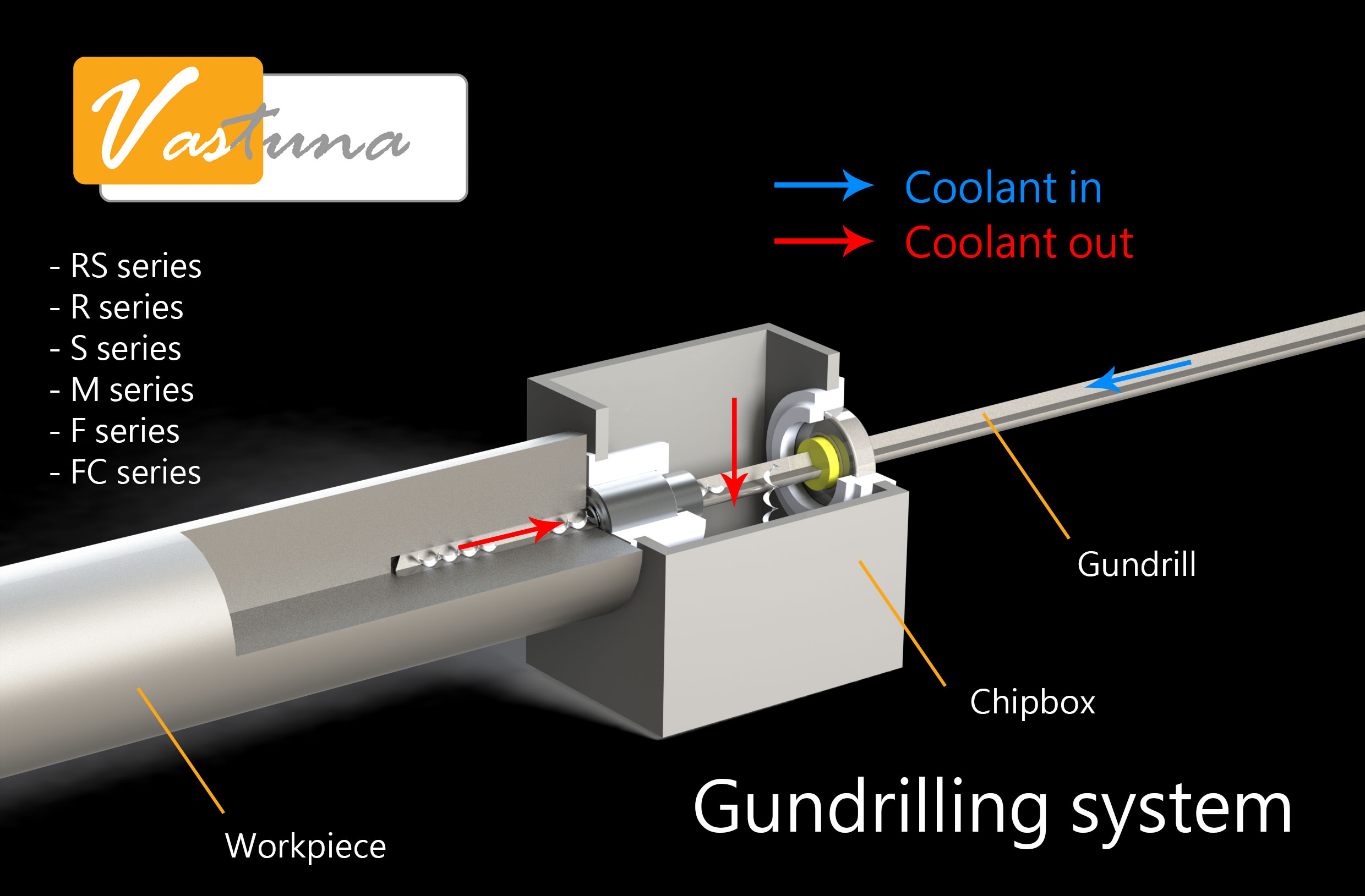 gundrilling system